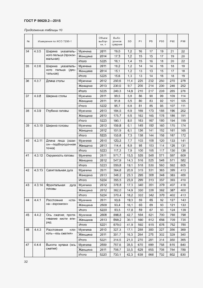 Страница 36 ГОСТ Р 56620.2-2015
