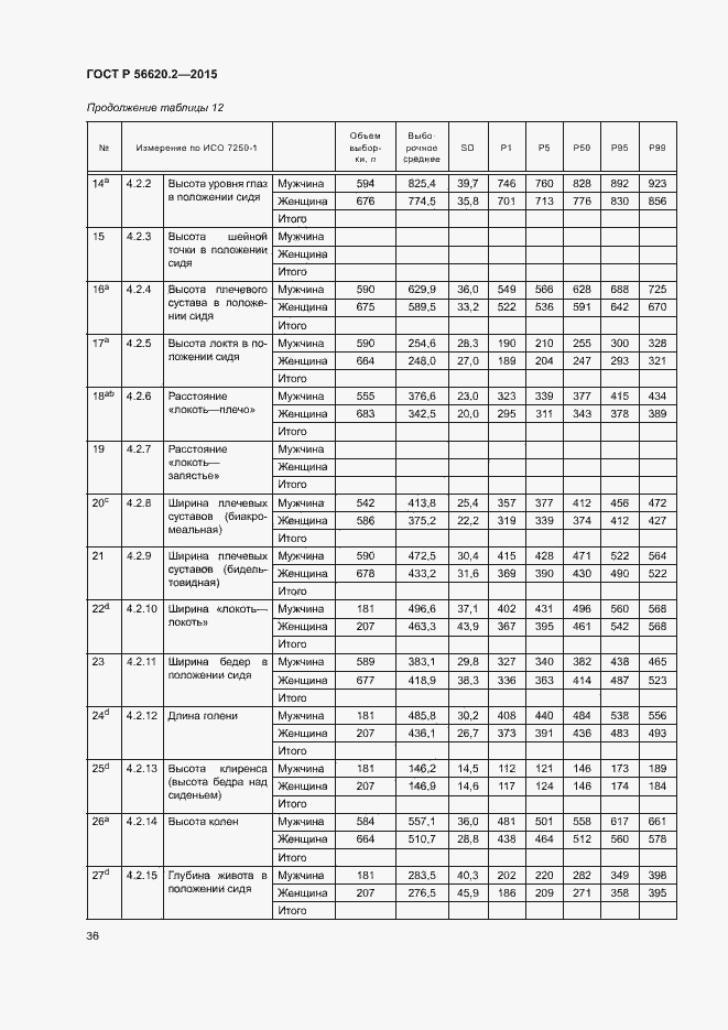 Страница 40 ГОСТ Р 56620.2-2015
