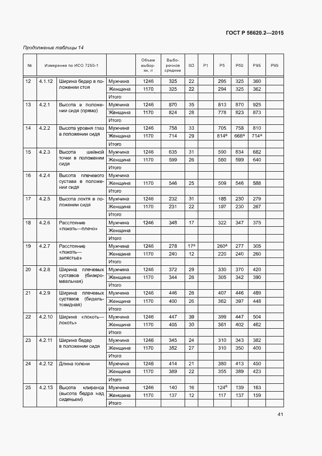 Страница 45 ГОСТ Р 56620.2-2015