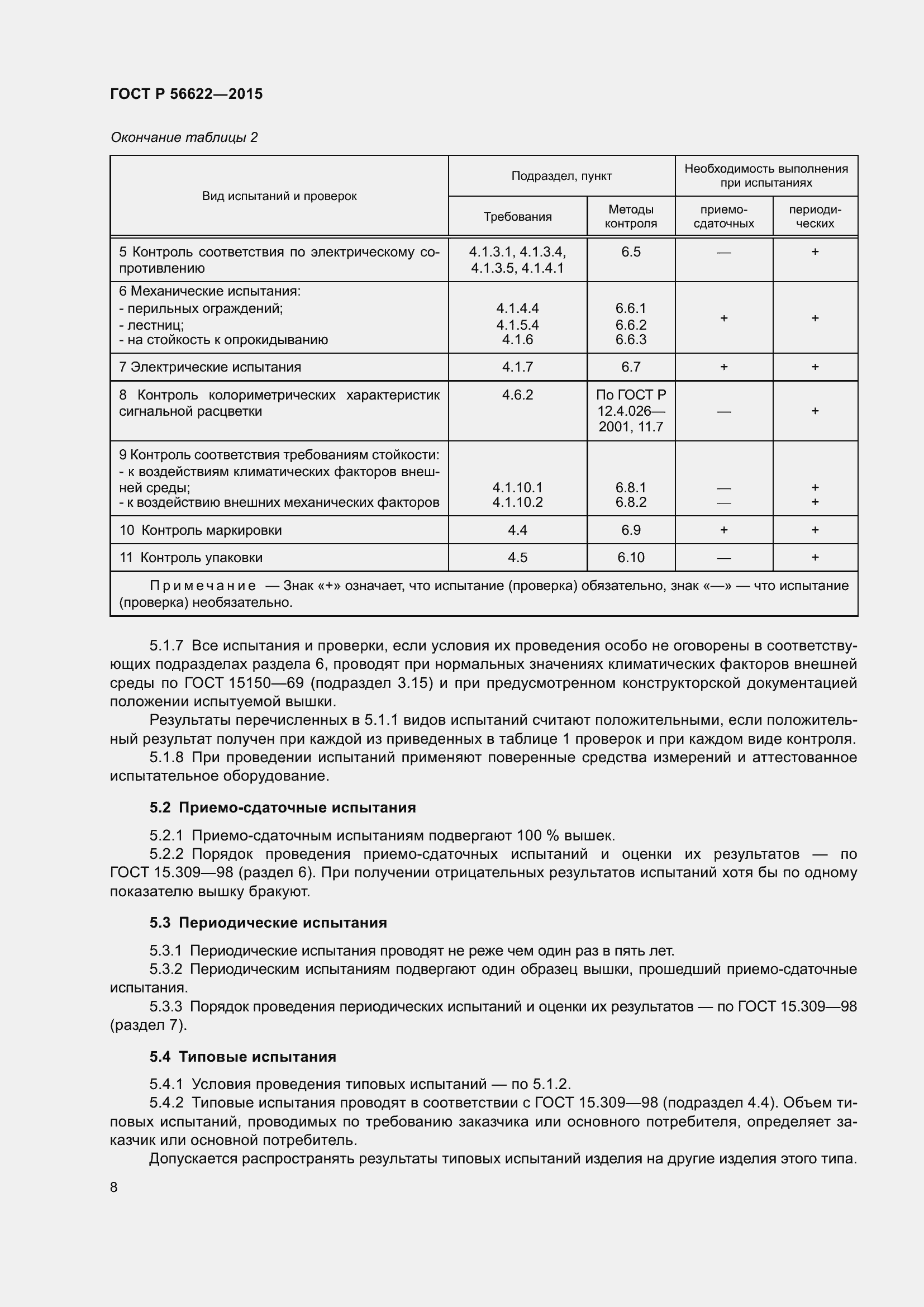 Страница 12 ГОСТ Р 56622-2015