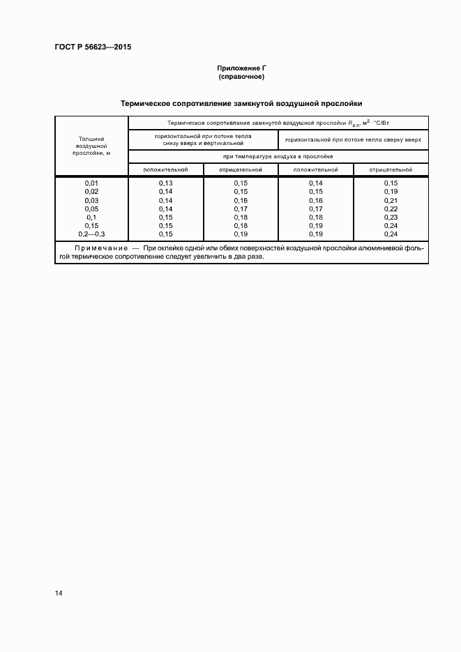 Страница 17 ГОСТ Р 56623-2015