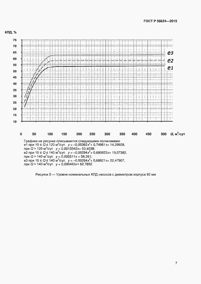 Страница 10 ГОСТ Р 56624-2015