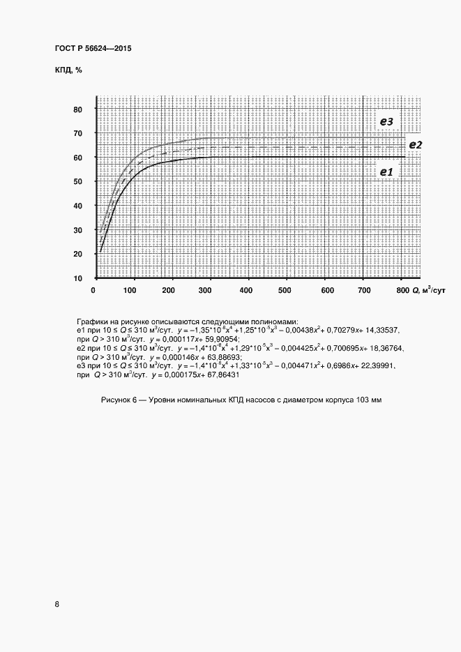 Страница 11 ГОСТ Р 56624-2015