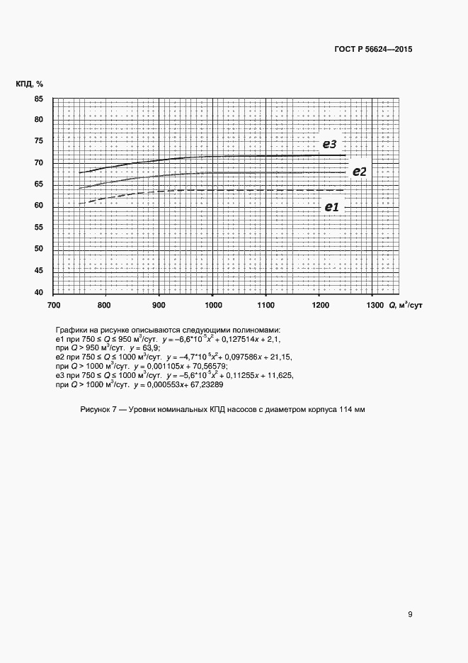 Страница 12 ГОСТ Р 56624-2015