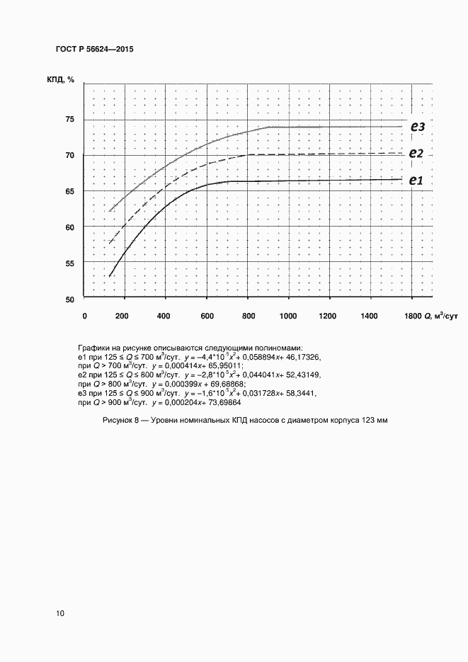 Страница 13 ГОСТ Р 56624-2015