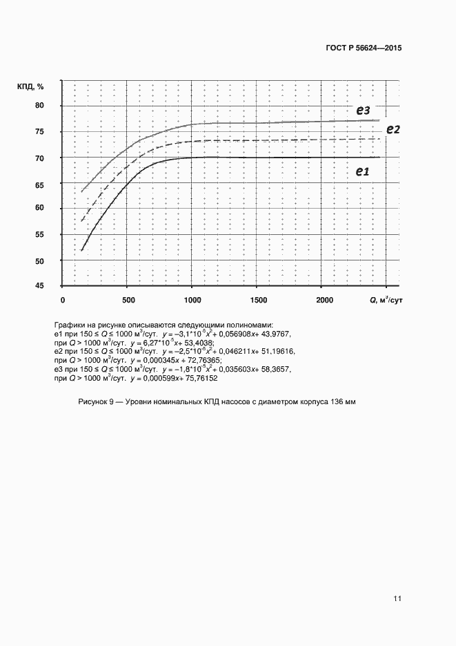 Страница 14 ГОСТ Р 56624-2015