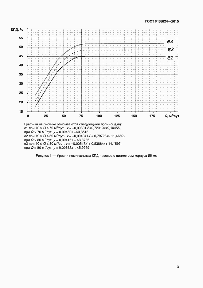 Страница 6 ГОСТ Р 56624-2015