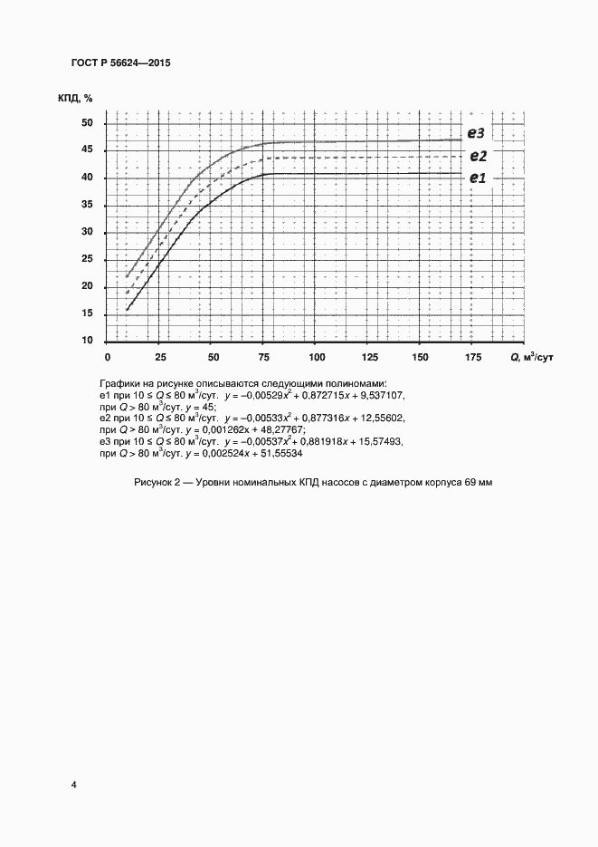 Страница 7 ГОСТ Р 56624-2015