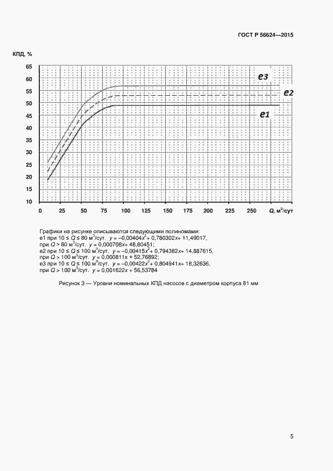 Страница 8 ГОСТ Р 56624-2015