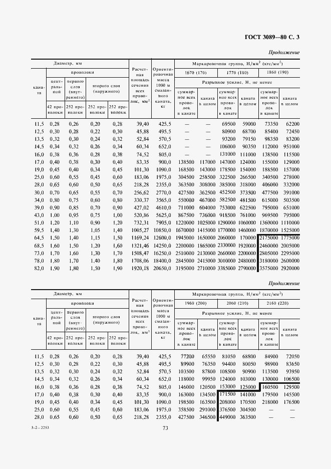 Страница 3 ГОСТ 3089-80