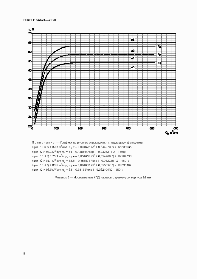 Страница 11 ГОСТ Р 56624-2020