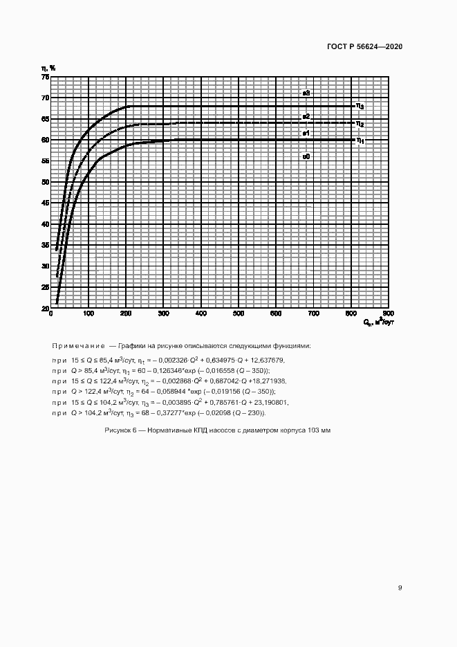 Страница 12 ГОСТ Р 56624-2020
