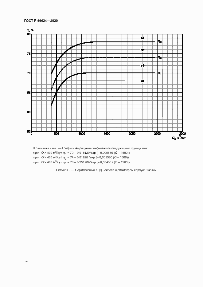 Страница 15 ГОСТ Р 56624-2020