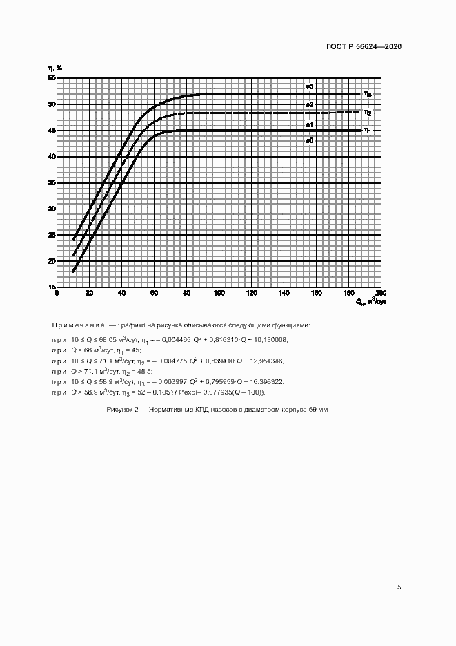 Страница 8 ГОСТ Р 56624-2020