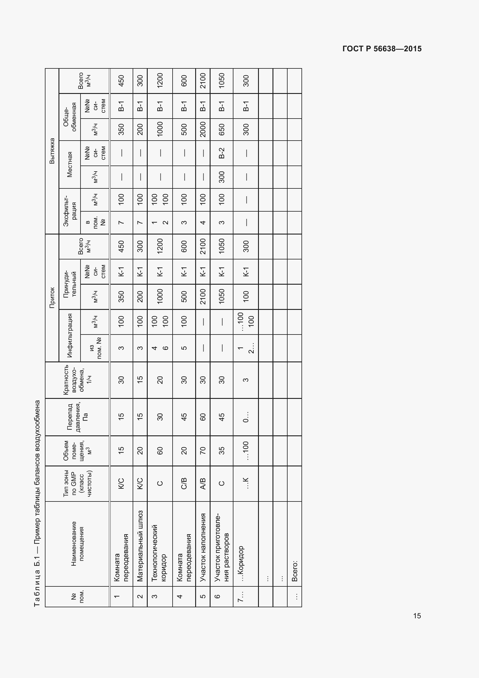 Страница 19 ГОСТ Р 56638-2015