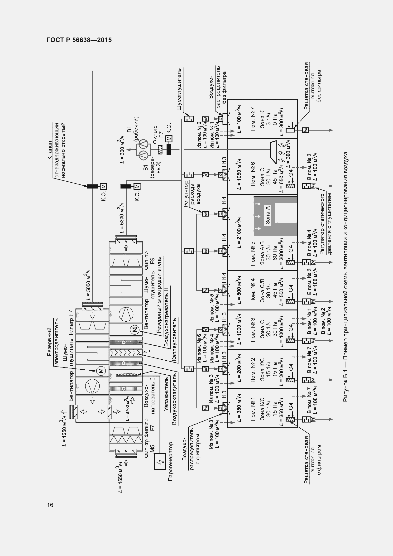 Страница 20 ГОСТ Р 56638-2015