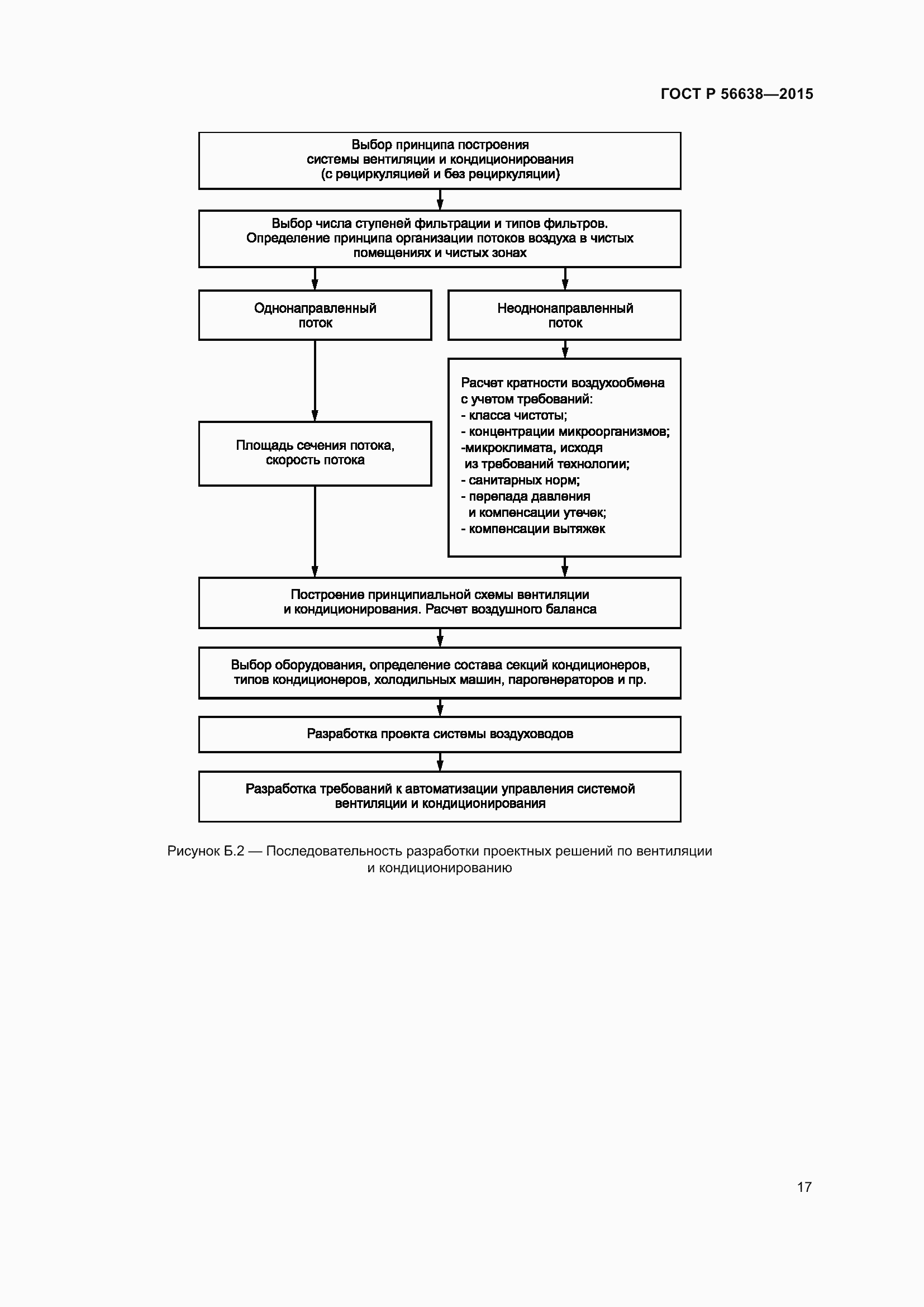 Страница 21 ГОСТ Р 56638-2015