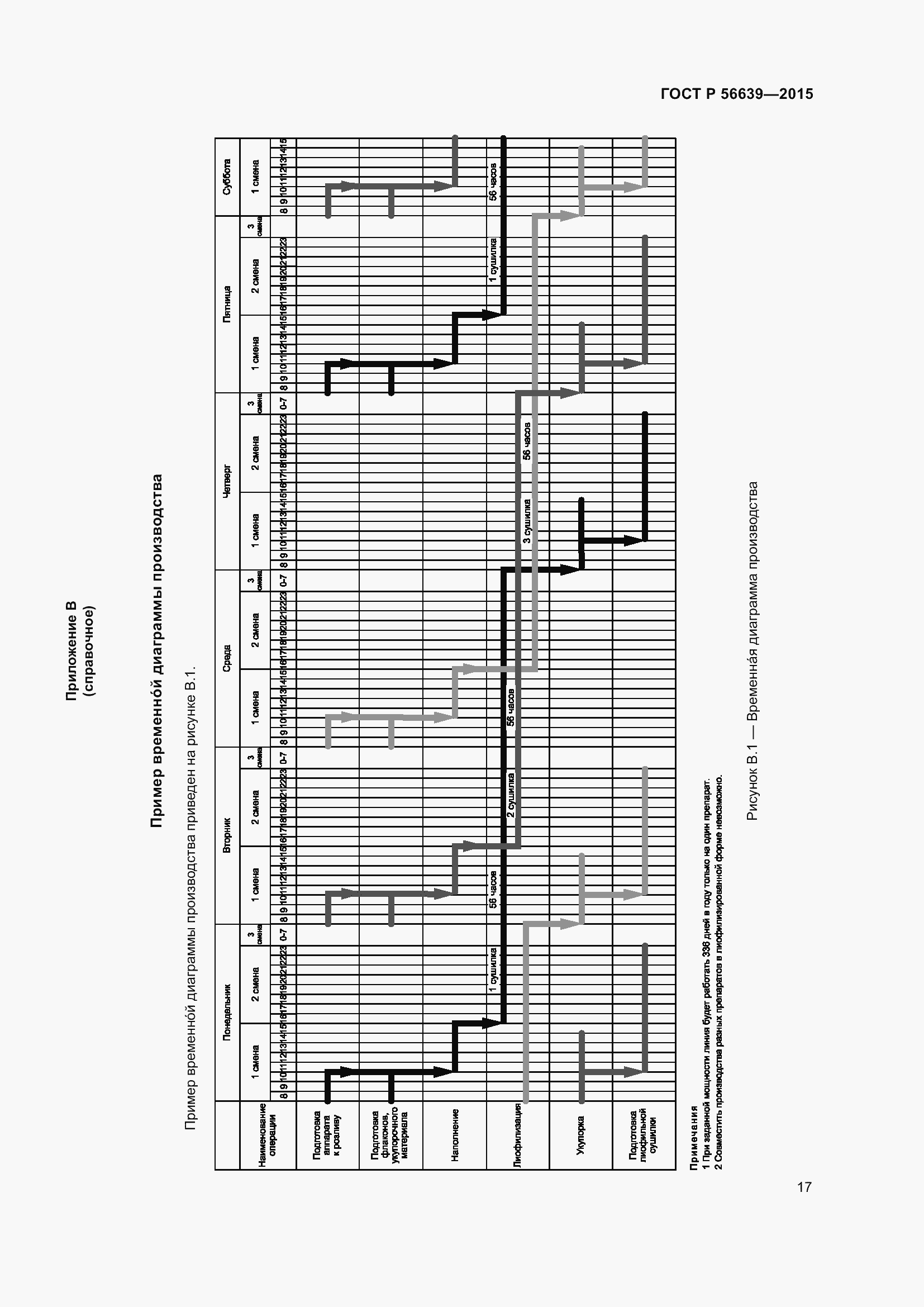 Страница 21 ГОСТ Р 56639-2015