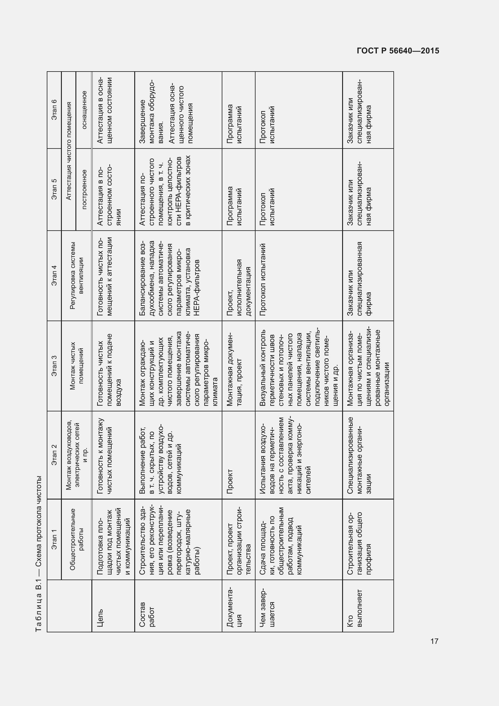 Страница 21 ГОСТ Р 56640-2015