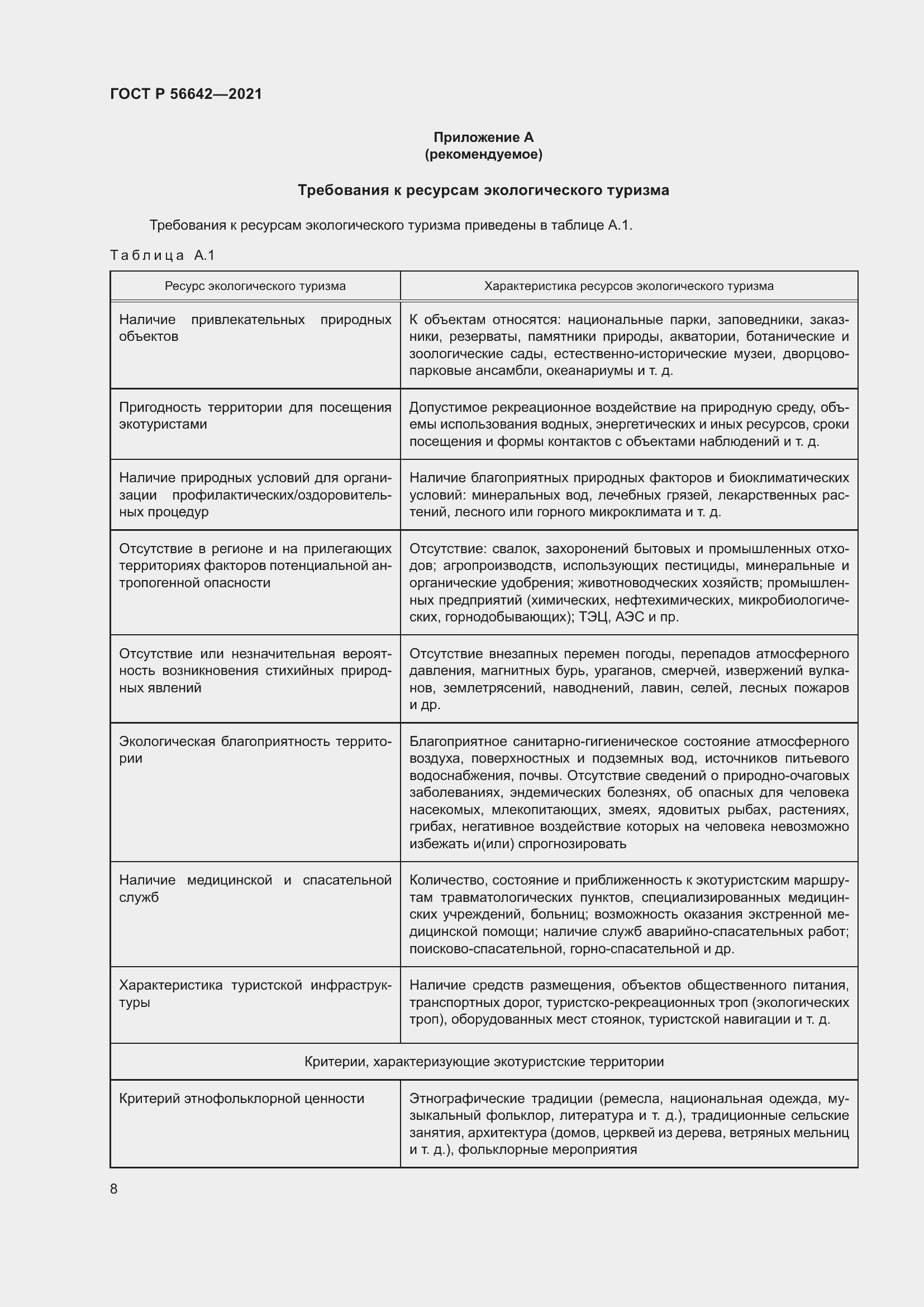 Страница 10 ГОСТ Р 56642-2021