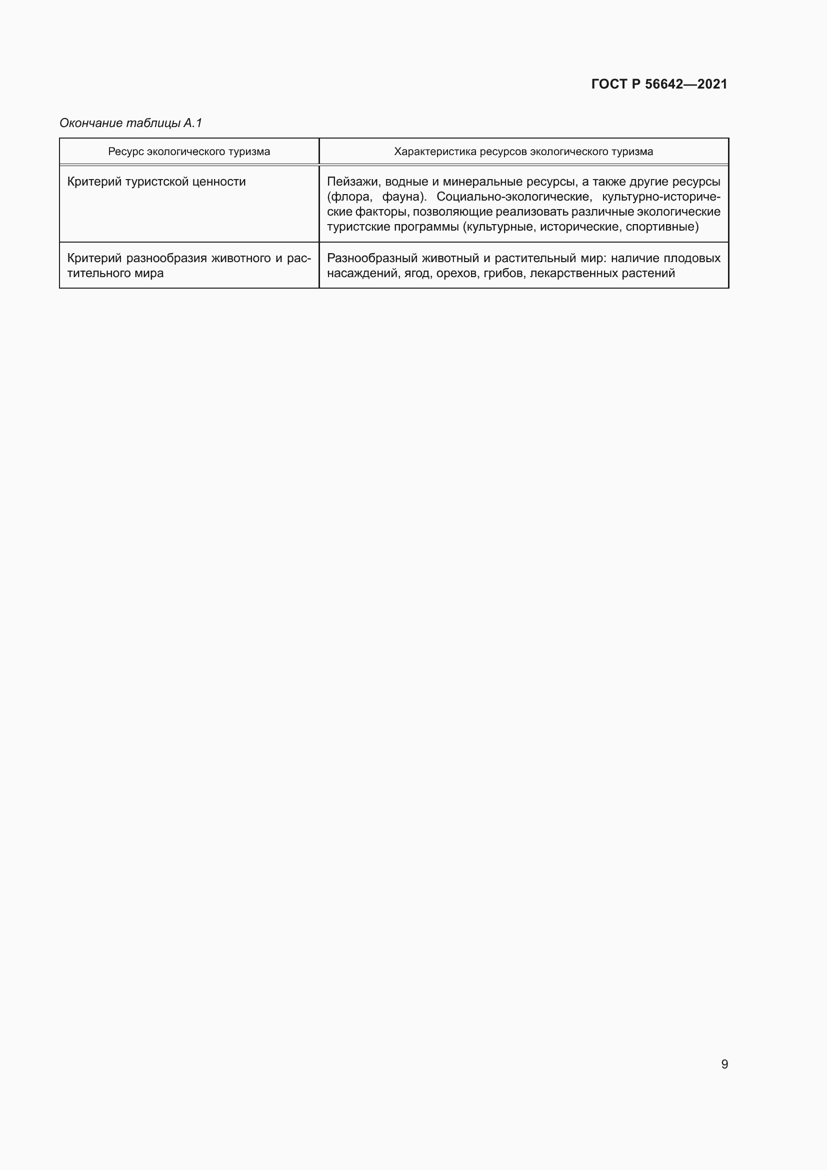 Страница 11 ГОСТ Р 56642-2021