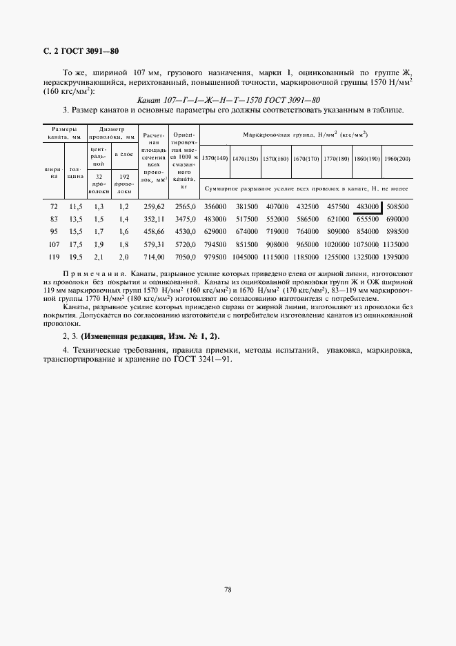 Страница 2 ГОСТ 3091-80
