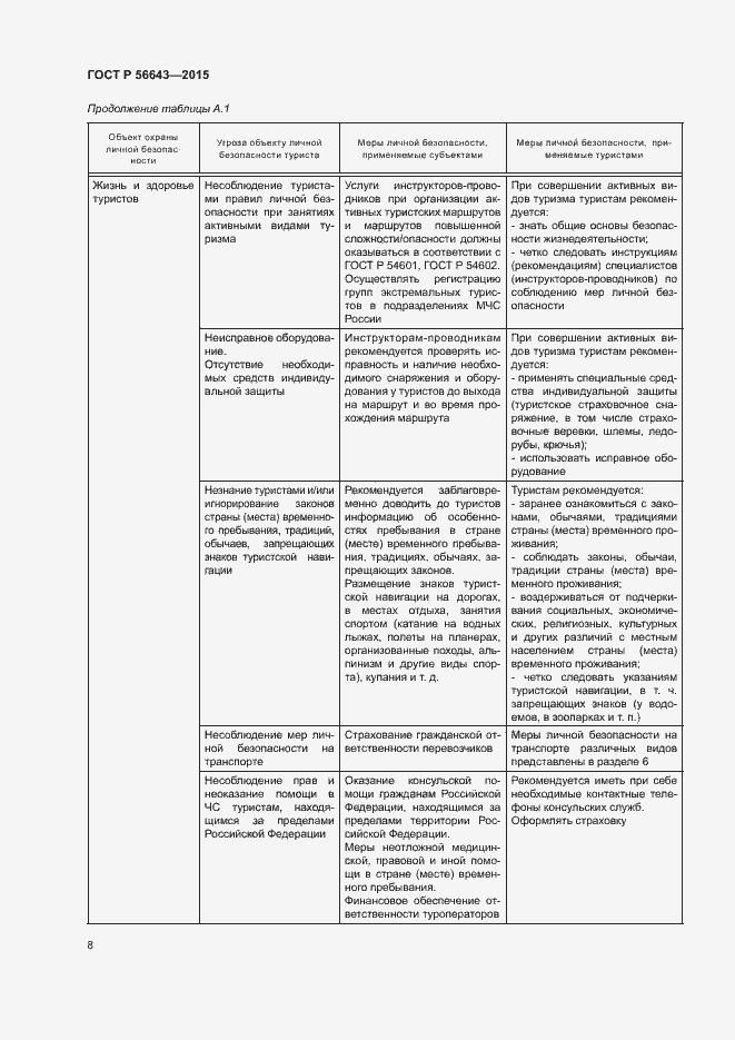 Страница 11 ГОСТ Р 56643-2015