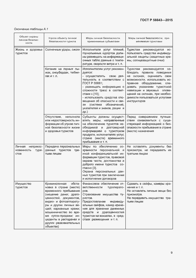 Страница 12 ГОСТ Р 56643-2015