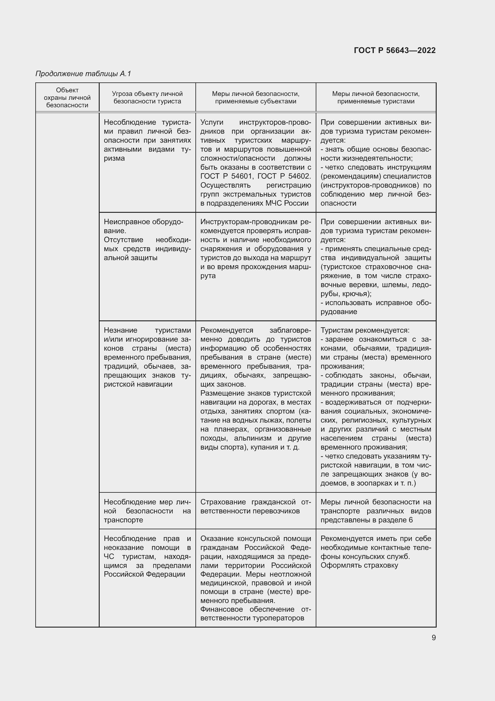 Страница 13 ГОСТ Р 56643-2022