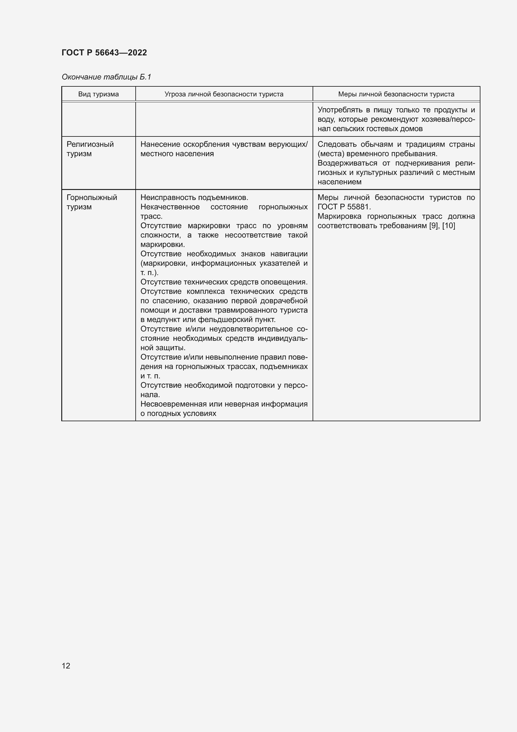 Страница 16 ГОСТ Р 56643-2022