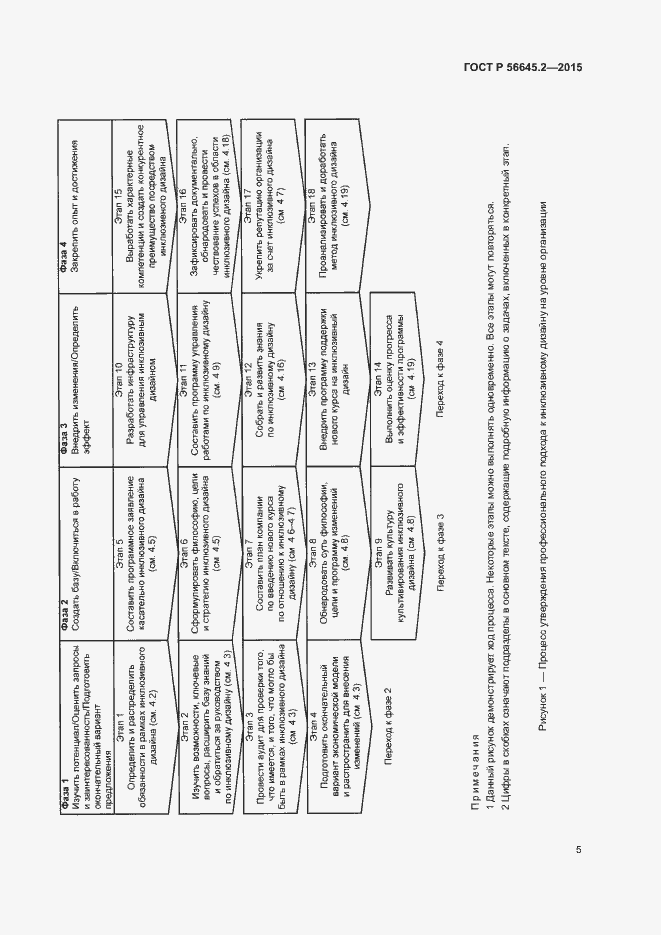 Страница 10 ГОСТ Р 56645.2-2015
