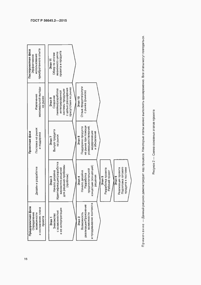 Страница 21 ГОСТ Р 56645.2-2015