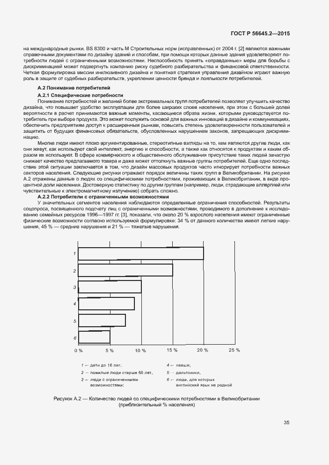 Страница 40 ГОСТ Р 56645.2-2015