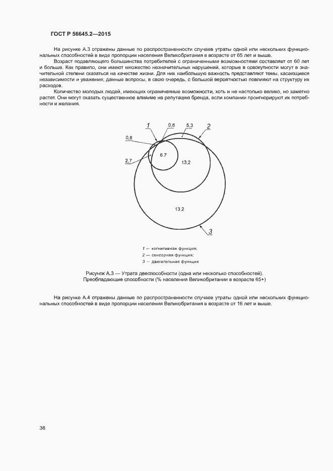 Страница 41 ГОСТ Р 56645.2-2015