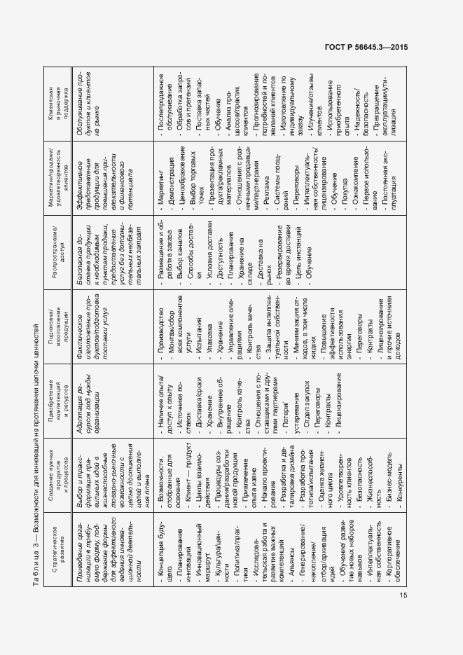 Страница 25 ГОСТ Р 56645.3-2015