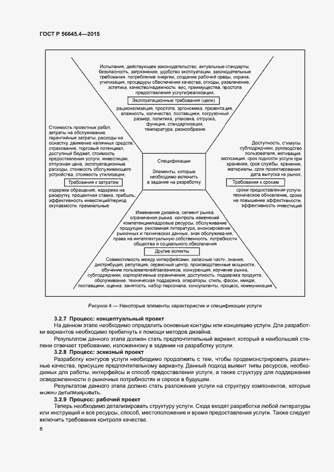 Страница 13 ГОСТ Р 56645.4-2015