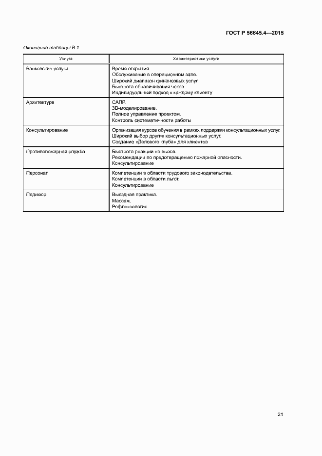 Страница 26 ГОСТ Р 56645.4-2015
