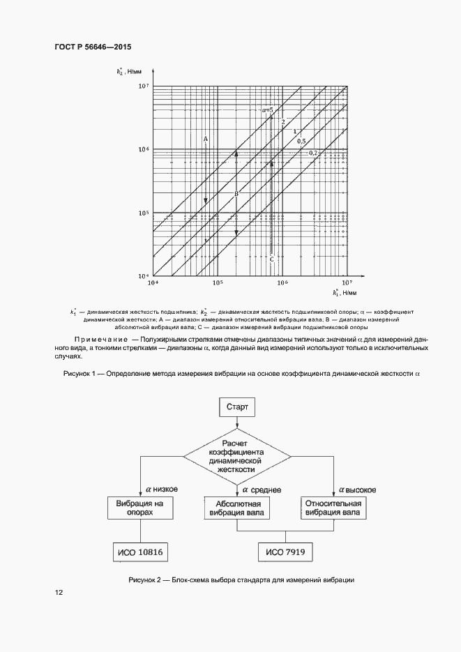 Страница 15 ГОСТ Р 56646-2015