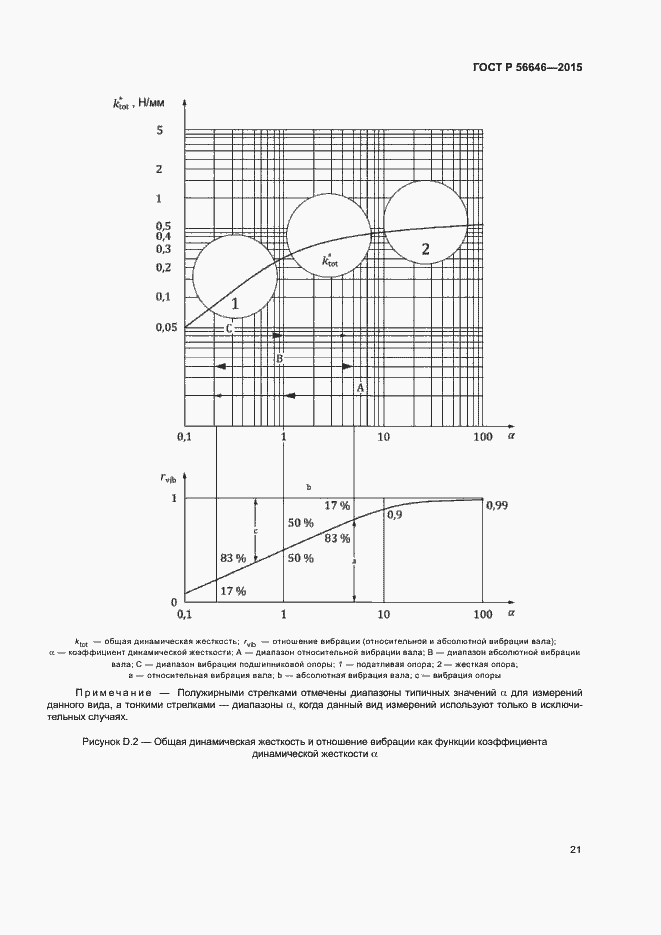 Страница 24 ГОСТ Р 56646-2015