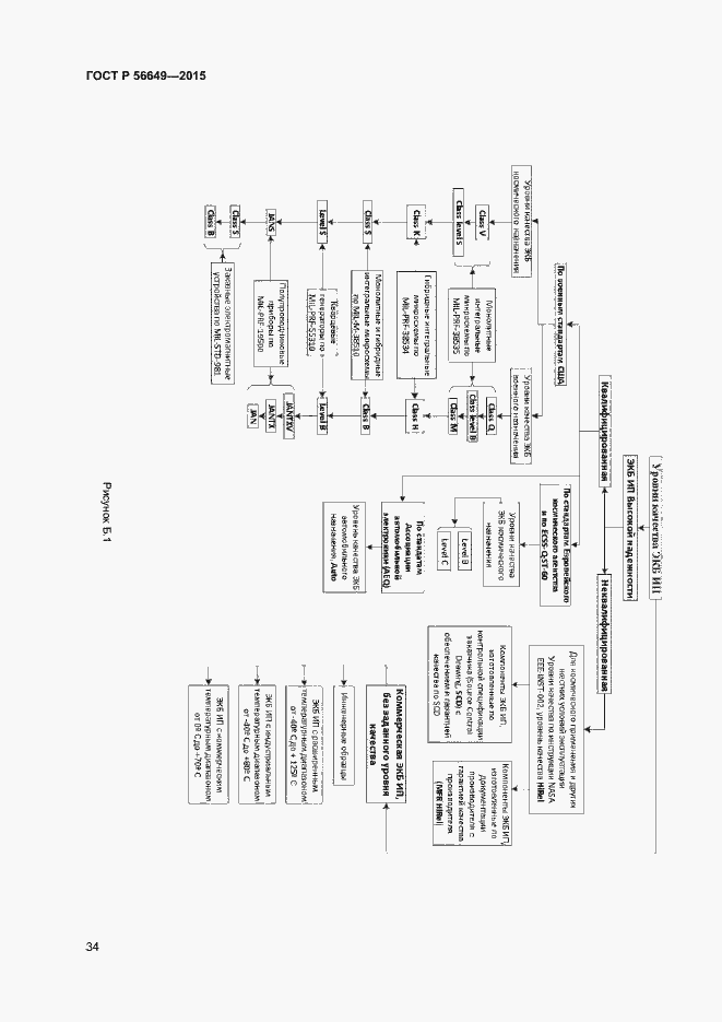 Страница 38 ГОСТ Р 56649-2015