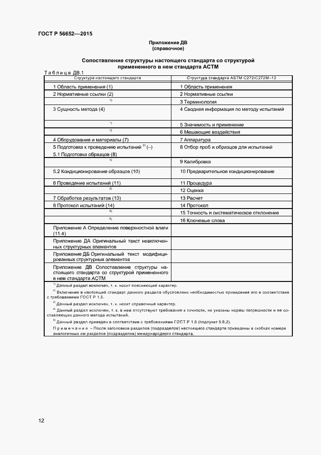 Страница 14 ГОСТ Р 56652-2015