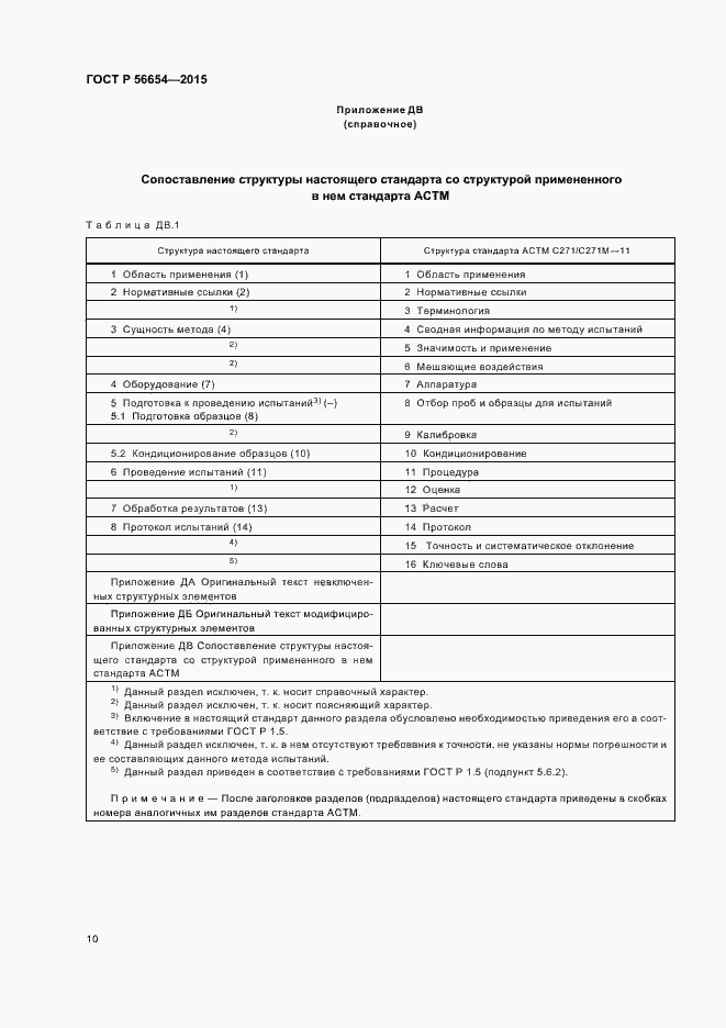 Страница 13 ГОСТ Р 56654-2015