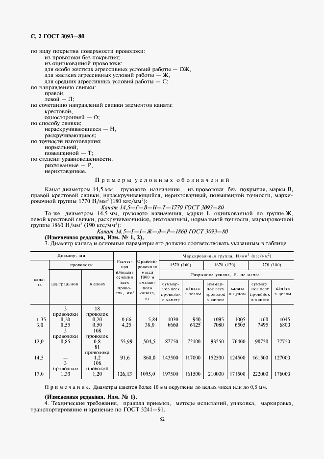 Страница 2 ГОСТ 3093-80