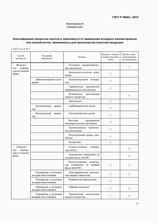 Страница 22 ГОСТ Р 56662-2015