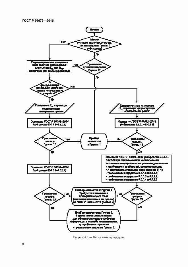 Страница 12 ГОСТ Р 56673-2015