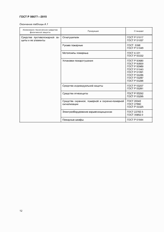 Страница 15 ГОСТ Р 56677-2015