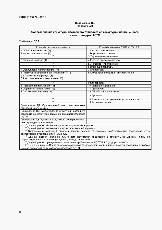 Страница 10 ГОСТ Р 56678-2015