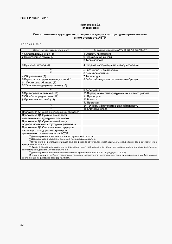 Страница 25 ГОСТ Р 56681-2015