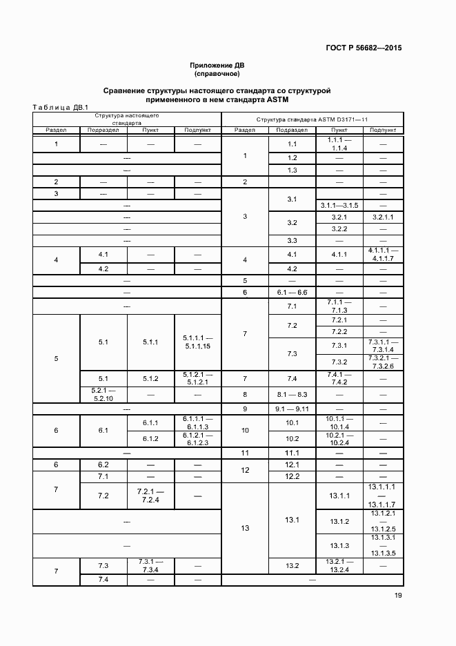 Страница 21 ГОСТ Р 56682-2015