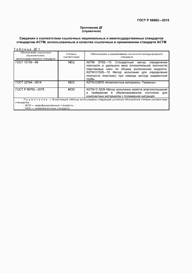 Страница 23 ГОСТ Р 56682-2015